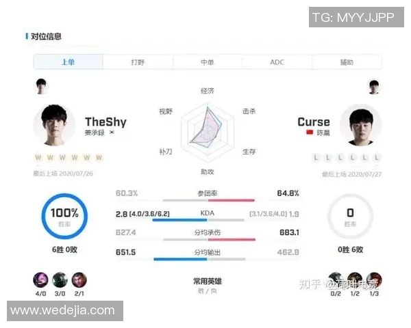 最新CSGO灵活性排行榜揭晓RNG战队表现卓越领跑全场 最新CSGO灵活性排行榜揭晓RNG战队表现卓越领跑全场